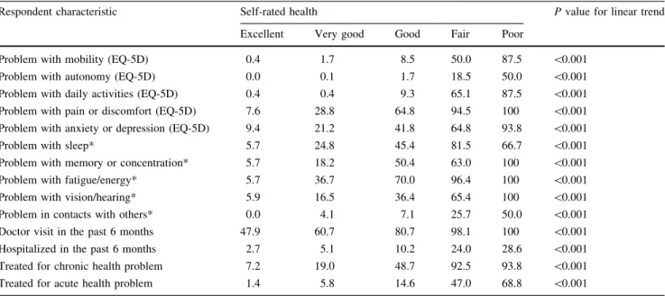 Table 5 Transitions between ratings: logistic regression models predicting the lower of two adjacent ratings