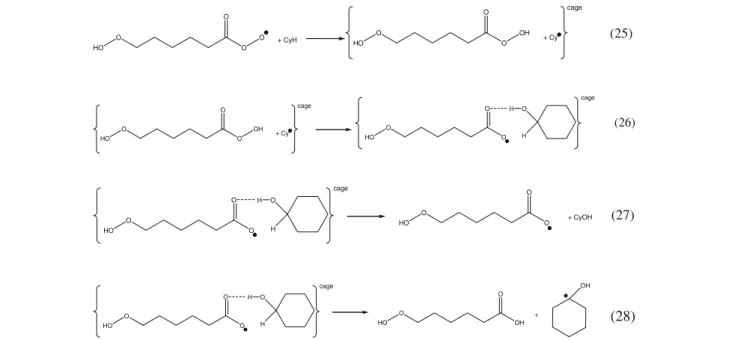 Fig. 3 Formation of (by-)products during the autoxidation of cyclo- cyclo-hexane. Minor routes are indicated with dashed lines