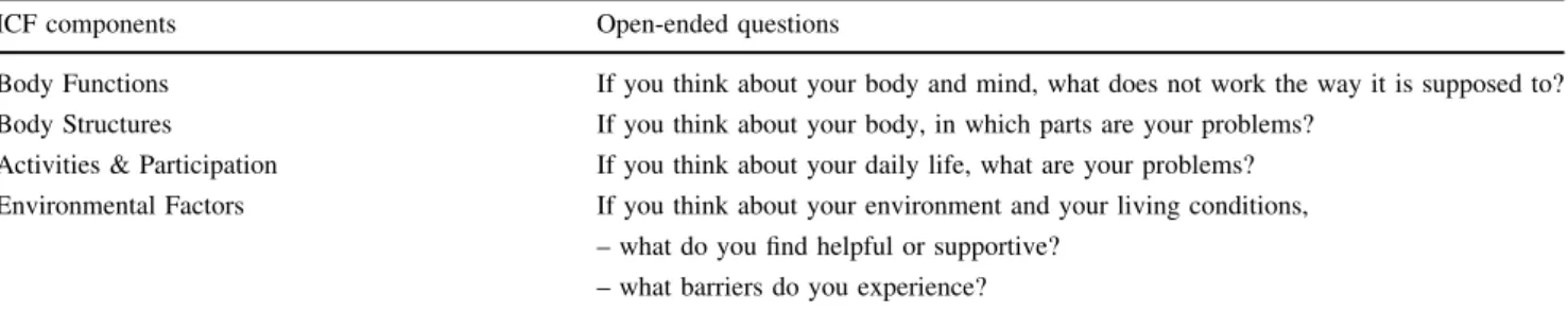 Table 1 Open-ended questions in focus groups and individual interviews