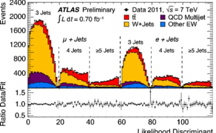 Table 1. Summary of the latest combined t t cross-section measurements for m ¯ t = 172 