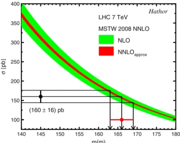Figure 6. Relation between the top quark mass and top cross-section, and projected uncertainties.