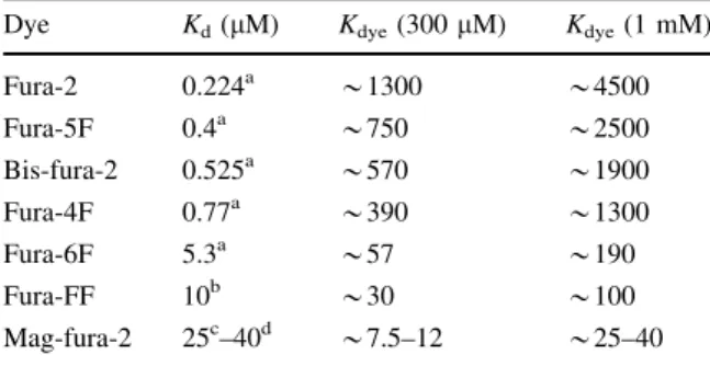 Table 2 shows some examples of estimates of K cell that can vary among different systems by two orders of magnitudes