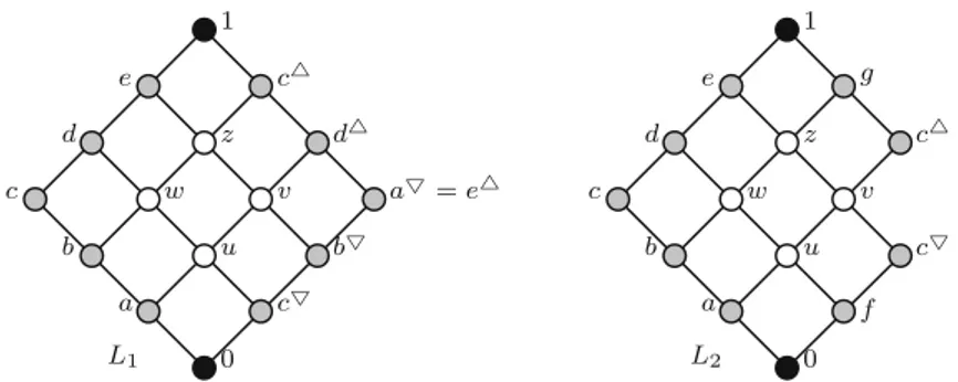 Fig. 1 Examples of dicomplementations. For L 1 , the elements c, b and a are each image (of their image)