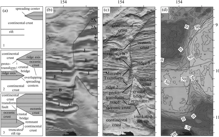 Figure 7 shows example of Moresby Transform development during initiation of the oceanic spread ing in the Woodlark Basin (Taylor et al., 2009)
