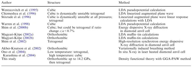 Table 1 Comparison of previous studies of CaSiO 3 with this work