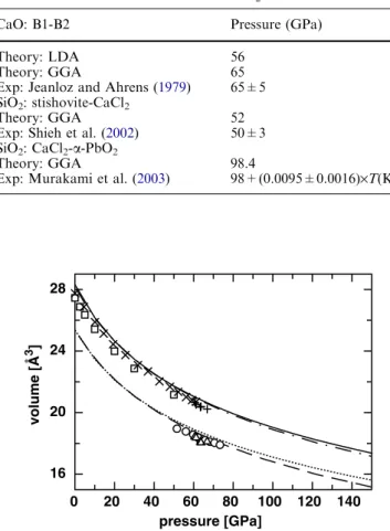 Fig. 2 Comparison of pressure against volume for SiO 2 (1 f.u.), lines represent theoretical and dots experimental data