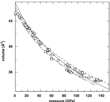 Figure 5 shows the volume versus pressure equation of state. Our GGA calculations tend to overestimate the volume whereas LDA calculations underestimate the volume
