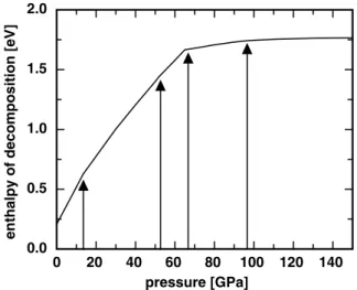 Fig. 7 Enthalpy of decomposition of CaSiO 3 (1 f.u.) in CaO and SiO 2 . Each arrow points at a phase transition