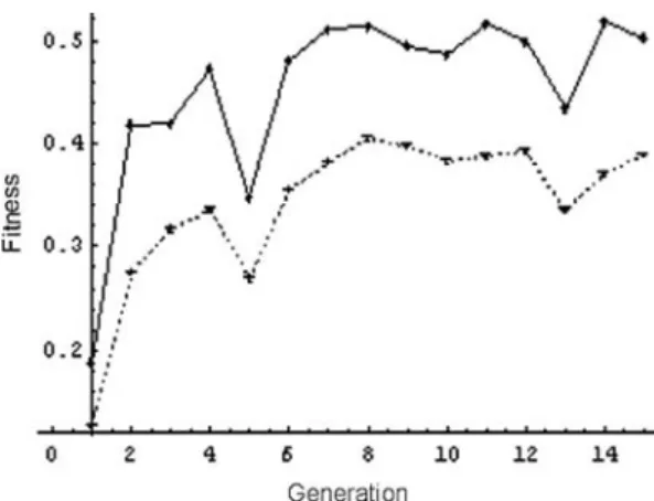 Figure 16 shows the trajectory, camera displacement, and visual input of the best individual at generation 12.