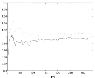 Fig. 9 The δ d parameter estimated by the AKF vs the distance traveled by the robot (unity m)