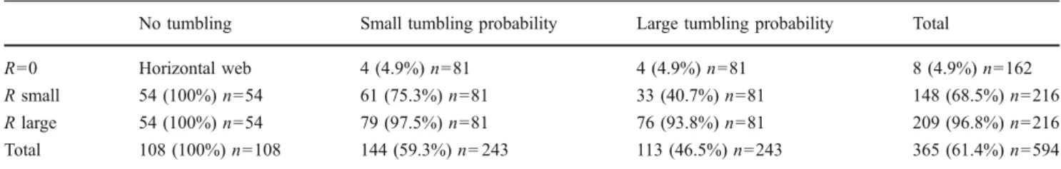 Fig. 4 Comparison between the analytical model and the simulation model (without tumbling)