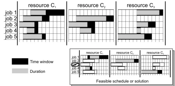Fig. 1 Representation of a feasible solution for the MuRRSP, with k = 3