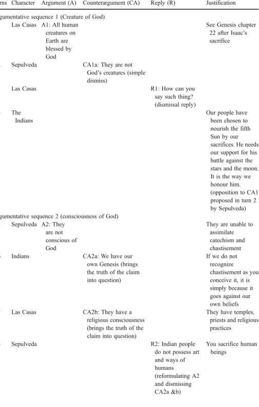 Table 3 Argumentative sequences in map3 (extracts)