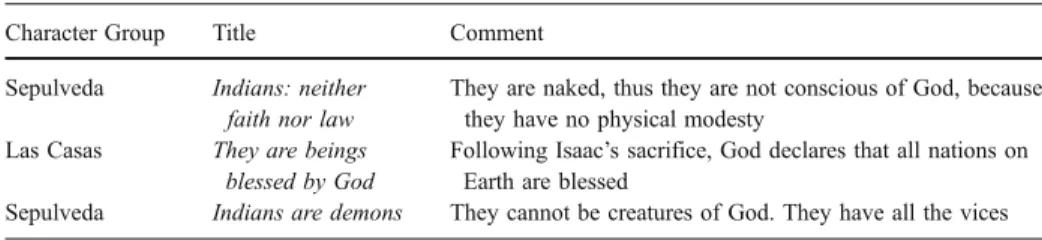 Table 5 The uses of title and comments in map3