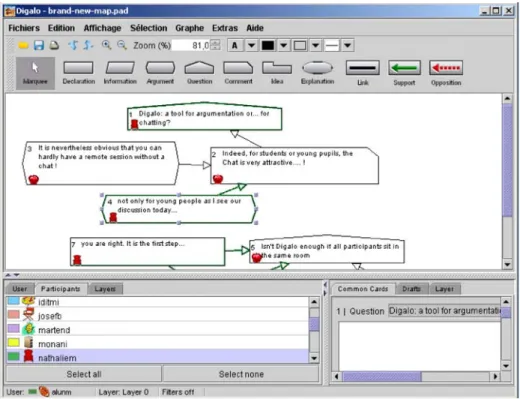 Fig. 1 Digalo software and its functionalities