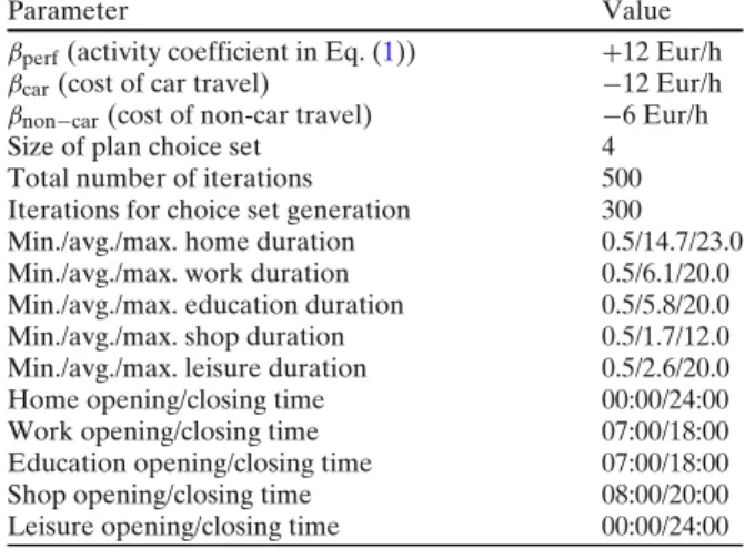Table 1 Simulation