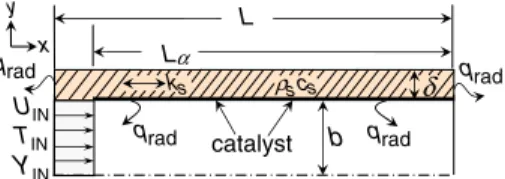 Fig. 1 Schematic of the catalytic microreactor configuration byxLqradqrad q radUINT IN Y IN catalystL q radkα sρs sc δ 