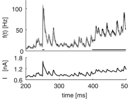 Figure 1 shows the response of a population of uncoupled LIF neurons to a complex input, comprising an impulsive increase of 1 ms duration at t = 250 ms and a step increase at t = 400 ms (horizontal bars in Fig