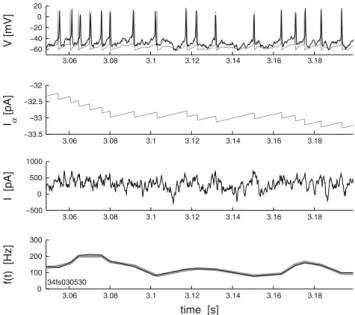 Fig. 5 Generalized adaptive LIF model and its best fit of the temporal response of a layer 5 FS interneuron of rat somatosensory cortex