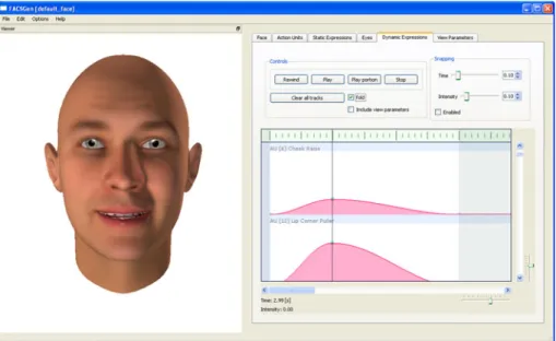 Fig. 4 Screenshot of FACSGen. This panel allows the user to create dynamic facial expressions following non-linear trends