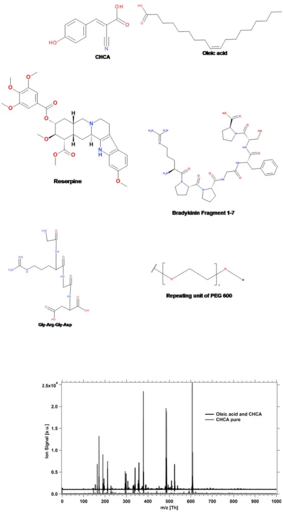 Fig. 12 Structural formulas of the analytes measured