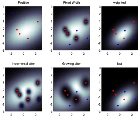 Fig. 10 An overview of the distributions used in our higher-dimensional experiments. Shown in 2D, lightness corresponds to the likelihood of generating arbitrary 2D parameters