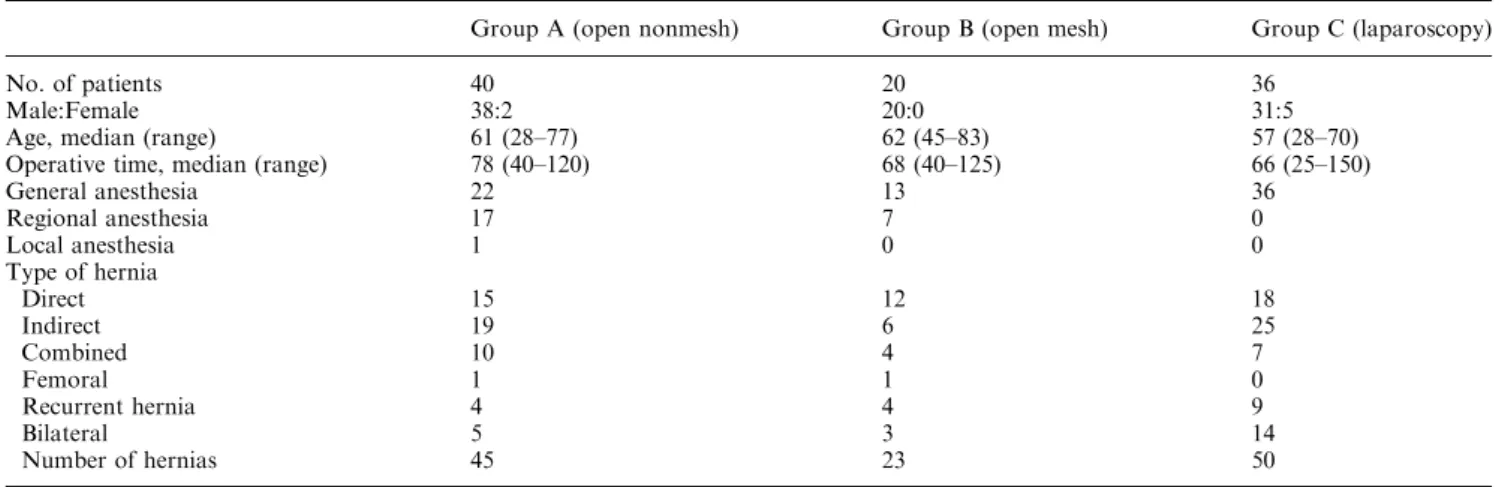 Fig. 1. Percentage of patients with somatic, visceral, and neuropathic pain.