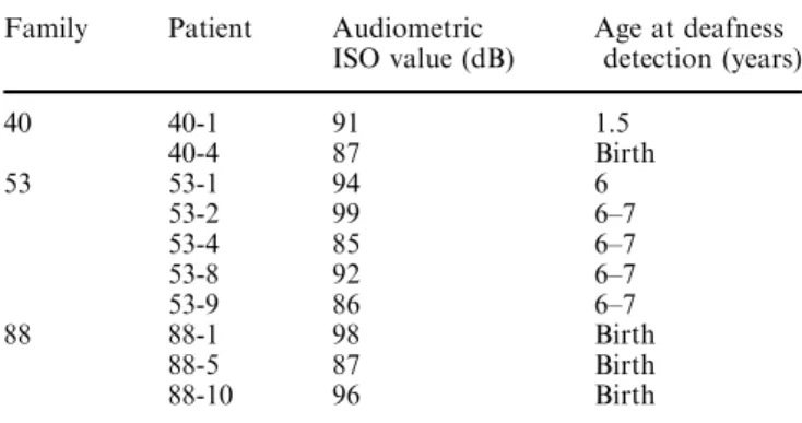 Table 2 Clinical phenotype of patients with a TMPRSS3 muta- muta-tion. Audiometric ISO values are average of hearing threshold values obtained for four diﬀerent pure tone frequencies (500, 1000, 2000, and 4000 Hz) on the better hearing ear
