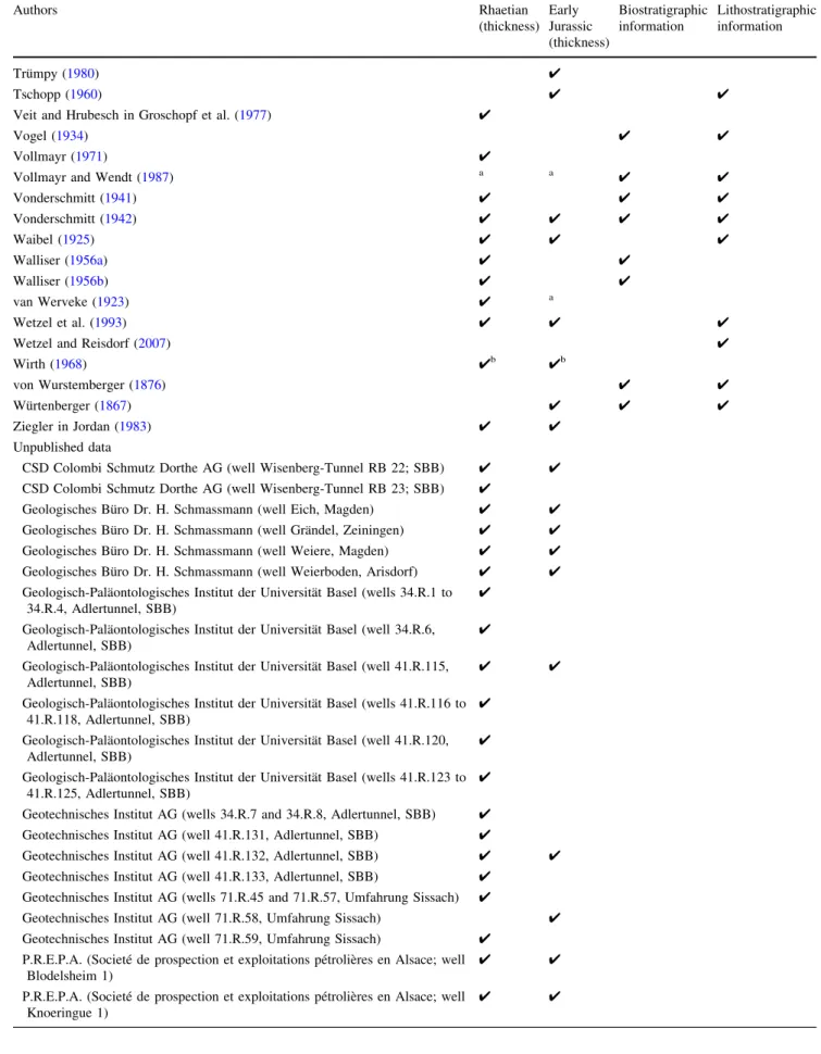 Table 1 continued Authors Rhaetian (thickness) Early Jurassic (thickness) Biostratigraphicinformation Lithostratigraphicinformation Trümpy (1980) 4 Tschopp (1960) 4 4