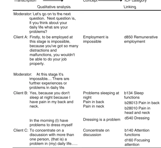 Table 2 Linking process: an