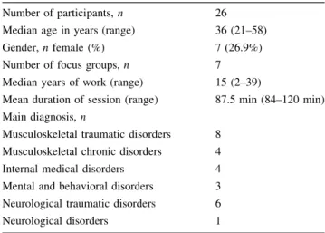 Table 4 shows 53 second-level categories (33.1%) of the component body functions. The top five categories most frequently identified in the focus groups are b126  temper-ament and personality functions, b130 energy and drive functions, b152 emotional funct