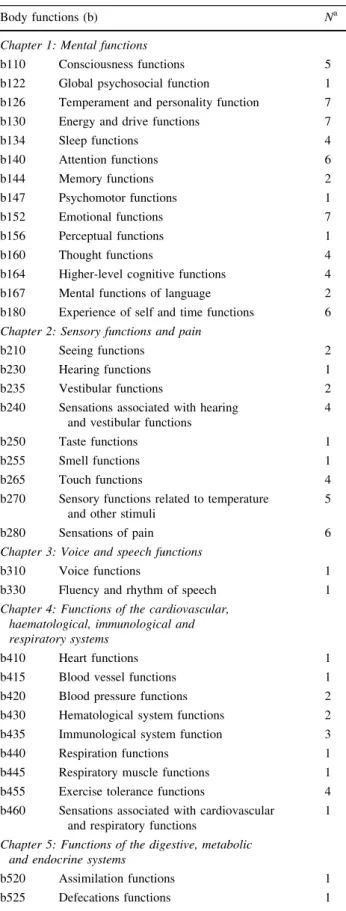 Table 4 continued