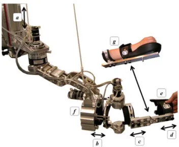 Fig. 2 Upper arm rotary module for internal/external shoulder rotation (opened to allow view inside)