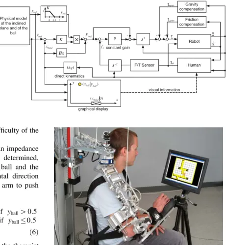 Fig. 7 Control strategy and signal flow of the ball game