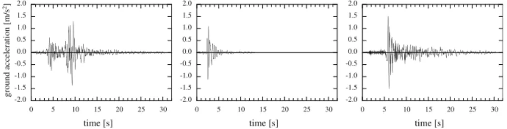 Fig. 3 Selected recordings: Thessalonika, Volvi, and Killini (Amaliada) (from left to right)