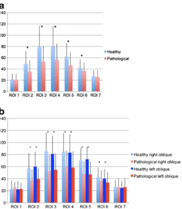 Fig. 4 IVDs with mild to moderate changes show a similar T2*