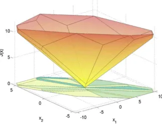 Fig. 2 Epigraph of PLP (15) and regions R i