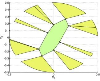 Fig. 3 Admissible region of PLP (15), computed using PLP (18)