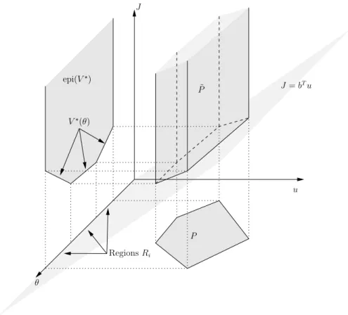 Fig. 1 Illustration of calculating a PLP using a projection operation