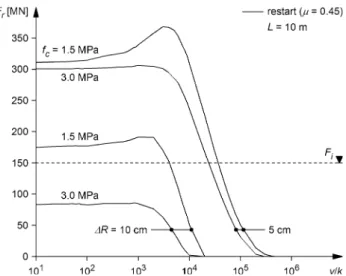 Figure 12 shows the extrusion rate e as a function of the ground permeability k for the numerical example considered throughout the present paper