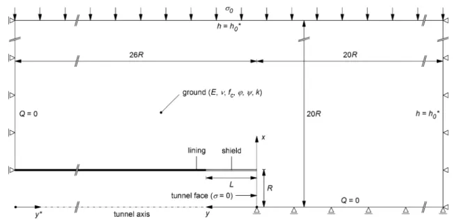 Fig. 2 a Single shielded TBM with annulus grouting immediately behind the shield via the shield tail, b single shielded TBM in rock with delayed backfilling of the segmental lining