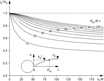 Fig. 1). Equations 6 and 7 apply to the steady state for an observer moving with the advancing heading and contain the advance rate v as an additional parameter.