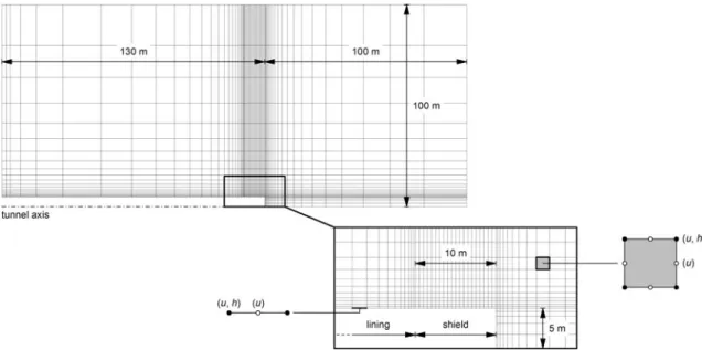 Figure 6 shows the finite element mesh used for the computations in the present paper
