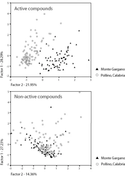 Fig. 4 Population