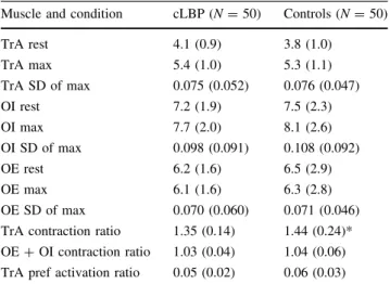Table 4 Estimated regression coefficients for the extended model adjusted for possible confounding variables