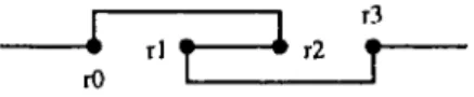 Fig. 7. Shortcut through return points.