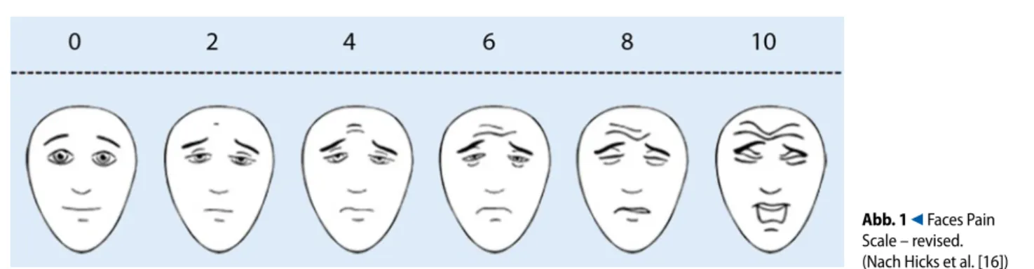 Abb. 1  9  Faces Pain  Scale – revised.  