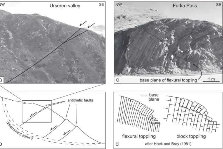 Fig. 3.  Gravitational processes at the valley flanks. a) Antithetic faults with uphill facing scarps in the Urseren valley dip towards a possible detachment zone  of a deep-seated gravitational slope movement