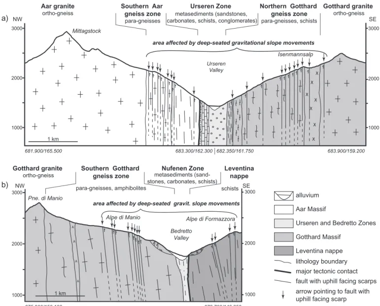 Fig. 4.  Geological profiles across a) the Urseren valley and b) the Bedretto valley. Start and end points of profiles specified by coordinates (Swiss National km  Grid) and are also given in Fig