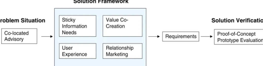 Fig. 1 Research method: